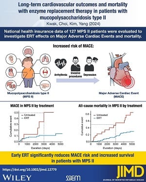 Renal and multisystem effectiveness of 3.9 years of migalastat in a global real-world cohort: Results from the followME Fabry Pathfinders registry Long-term cardiovascular outcomes and mortality with enzyme replacement therapy in patients with mucopolysaccharidosis type II